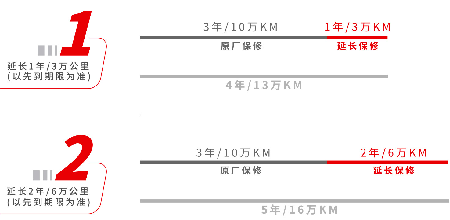 广汽本田